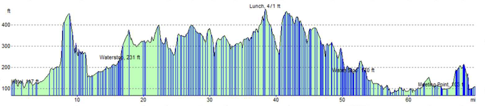 London to Paris Day 4 route profile